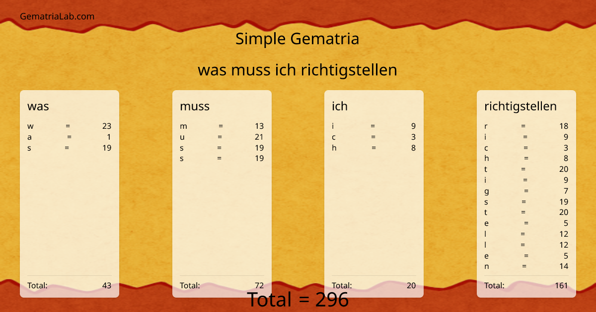 was muss ich richtigstellen in simple Gematria